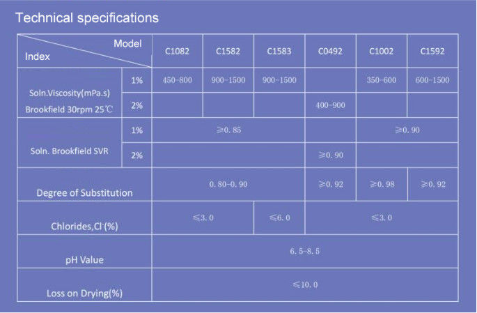 الدرجة العليا من السيراميك CMC المعادن الثقيلة≤10ppm حجم الجسيمات 95% Pass 80 Mesh المواد الخام القطن المكرر
